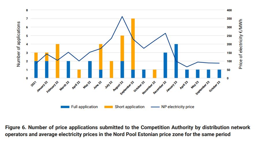 Number of price applications submitted